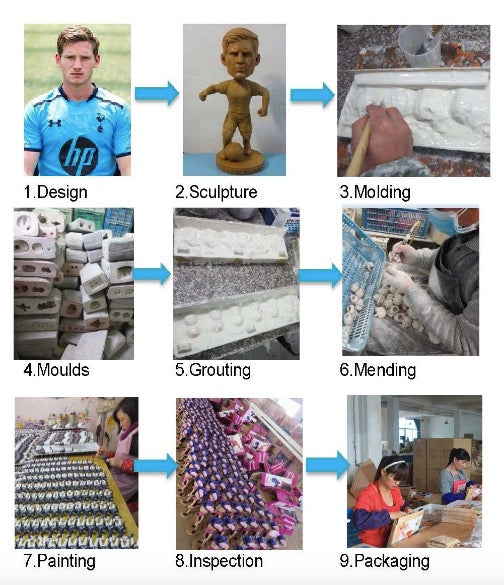 Bobblehead Bulk order production process